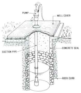 hand dug well and pump